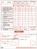 Class Notes Advance Maths (Bilingual) by Rakesh Yadav Sir | 1st Edition - Image 8