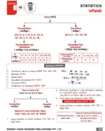 Class Notes Arithmetic Bilingual By Rakesh Yadav | 2nd Edition - Image 11