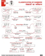 Class Notes Mathematics (Bilingual – Hindi & English) by Rakesh Yadav Sir - Image 11