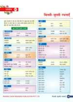 सामान्य हिंदी – व्याकरण और साहित्य by Pawan Dangi Sir - Image 4