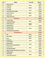 Static GK Objective Book – Volume 2 (English Medium) | 2026 Special by Shivant Sir GS - Image 4