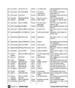 The Complete Vocabulary – Volume 2 (Bilingual) by Jaideep Singh | 2nd Edition - Image 4