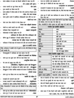 उत्तर प्रदेश कांस्टेबल भर्ती – सामान्य अध्ययन (हिंदी माध्यम) by Shivant Sir GS - Image 7