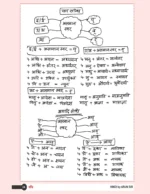 Class Notes Samanya Hindi Book (Hindi Medium) | Grammar, Vocabulary, Literature & Hindi Miscellaneous | Arun Kumar - Image 5