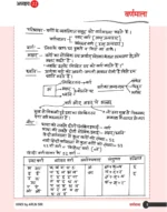 Class Notes Samanya Hindi Book (Hindi Medium) | Grammar, Vocabulary, Literature & Hindi Miscellaneous | Arun Kumar - Image 3