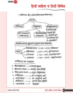 Class Notes Samanya Hindi Book (Hindi Medium) | Grammar, Vocabulary, Literature & Hindi Miscellaneous | Arun Kumar - Image 6