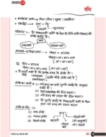Class Notes Samanya Hindi Book (Hindi Medium) | Grammar, Vocabulary, Literature & Hindi Miscellaneous | Arun Kumar - Image 4