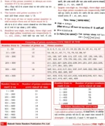 CSAT Class Notes Maths (Bilingual) by Rakesh Yadav Sir - Image 5