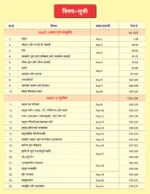 Static GK Objective Book (Hindi Medium) Volume 2 | 2026 Special | Chapter-Wise Updated Content | Shivant Sir GS - Image 2