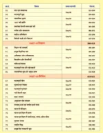Static GK Objective Book (Hindi Medium) Volume 2 | 2026 Special | Chapter-Wise Updated Content | Shivant Sir GS - Image 4