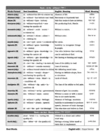 The English Vocab-Wits | Bilingual Vocabulary Book | Fourth Edition | Gopal Verma - Image 5